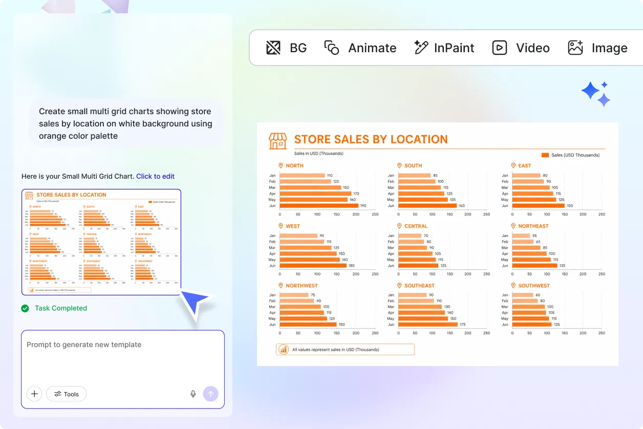 Free AI Small Multiple Grid Chart Generator, AI Small Multiple Grid Chart Maker Online